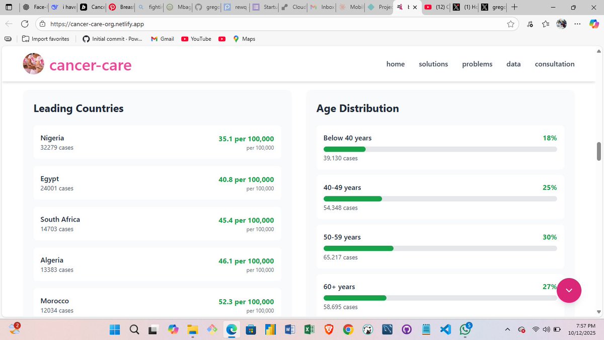 gregorytechKE's tweet image. day 8
platform is now live with real-time cancer insights. 
you can explore live data, do quick screenings, get instant feedback, and even connect with doctors
try: cancer-care-org.netlify.app   
@LuxDevHQ @Mainamuragev @HarunMbaabu @daisyfaithauma @gatere_mark @StanleyMasinde_