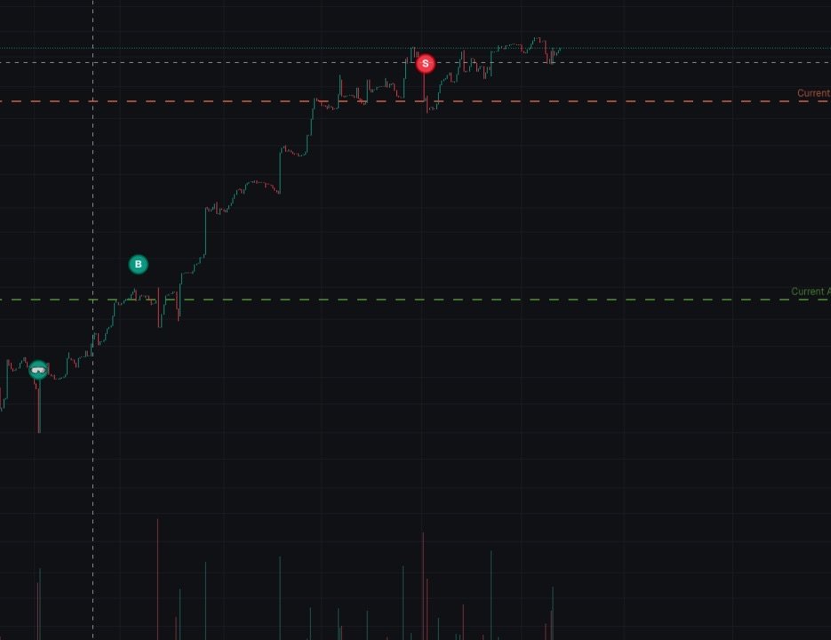 StaticAlpha_'s tweet image. Our STUDENTS In Static Pro are cooking lately! Catching those early signals/calls by our tracked wallet list in the discord 👀

Even though a lot happenend lately in the Memecoin Space.

We are keeping us updated about the BNB memecoin space and SOL space. 
Students in Static Pro…
