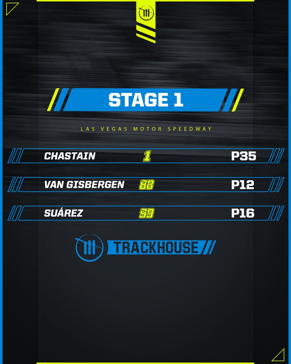 TeamTrackhouse's tweet image. After 1️⃣ in Vegas ⤵️