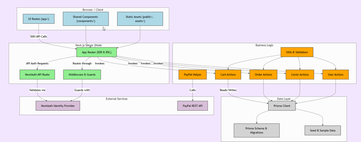 kash_quiggins's tweet image. Found this website that lets you paste your GitHub repo in and visualize how every part communicates with each other. Pretty cool 
gitdiagram.com
