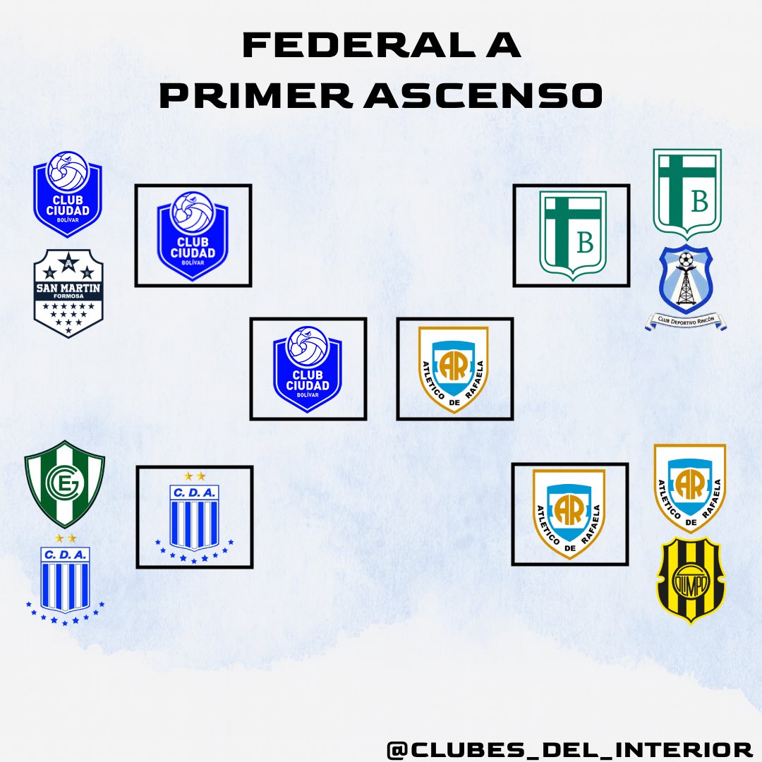 🏆 FINAL DEL TORNEO FEDERAL A 🏆
Todo listo para conocer al nuevo ascendido:

🔹 Ciudad Bolívar vs Atlético Rafaela
Se enfrentarán en la gran final por un lugar en la Primera Nacional.