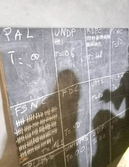 Cameroun - Extrême-Nord - Maroua - Yoldè Lamdo (Esplanade du Lapida)

ISSA TCHIROMA en tête

Issa Tchiroma : 141 
Paul Biya : 48 
Bello Bouba : 6

#RésultatsPrésidentielles2025CM