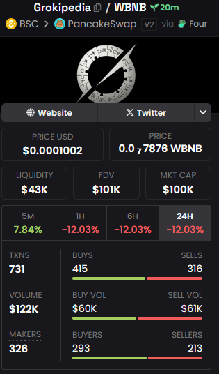 $Grokipedia launch on BSC now.
Wonder what happens when Elon tweets.
Will be just like $MacroHard.

0x2381b6433Ef085283744c2dA7F3109fb22584444