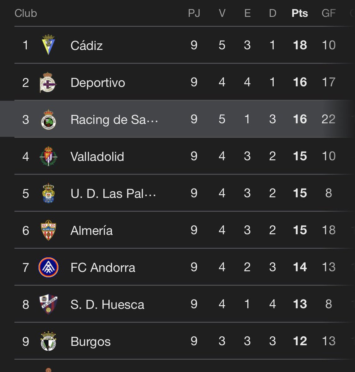 samuelripoll's tweet photo. @JaanKrasty @GolSinVAR @realracingclub Dónde andáis ke no os veo macho https://t.co/oc1NOdqcsY