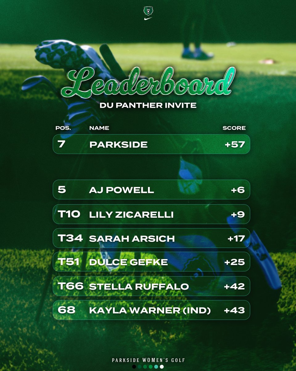 Parkside Golf tweet media