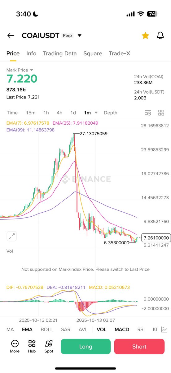 Crypto World US 🇺🇸 🔜 TOKEN2049 tweet media