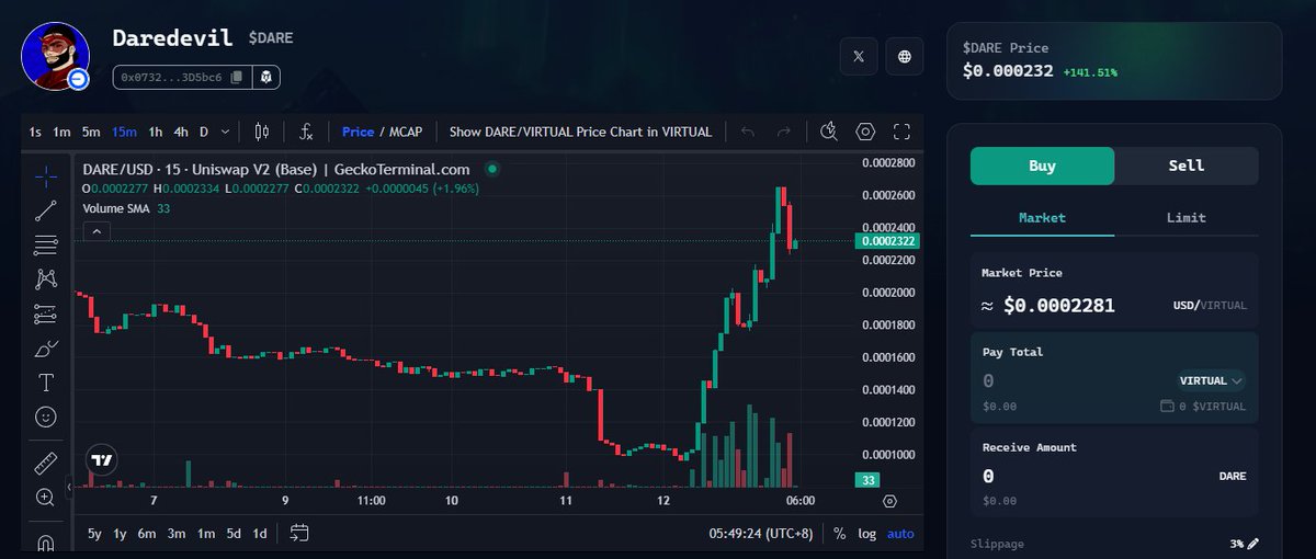 chat, are we back? $DARE