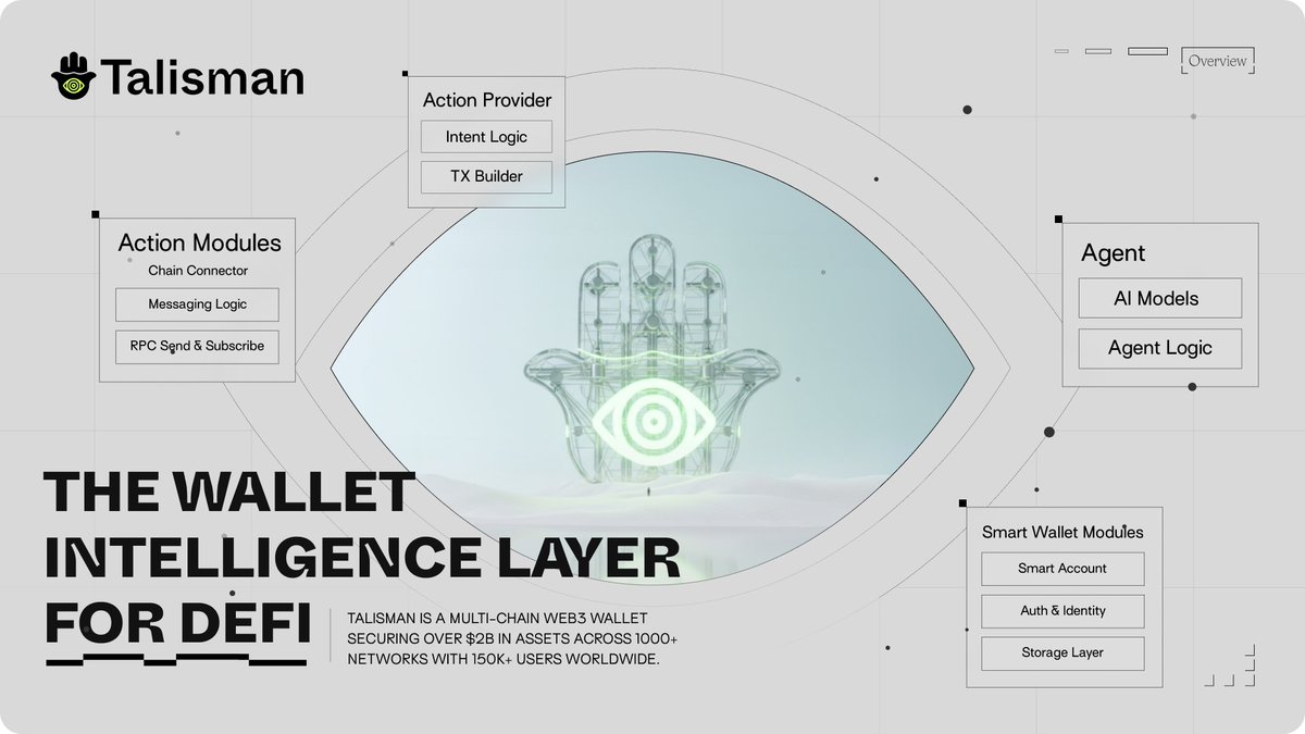 Wild to think how far wallets have come.

They used to just store tokens.
Now, they’re turning into intelligent engines that earn, optimize, and automate.... all while keeping you in control.

» That’s the direction <a href="/wearetalisman/">Talisman</a> | $SEEK is taking.

Built across 900+