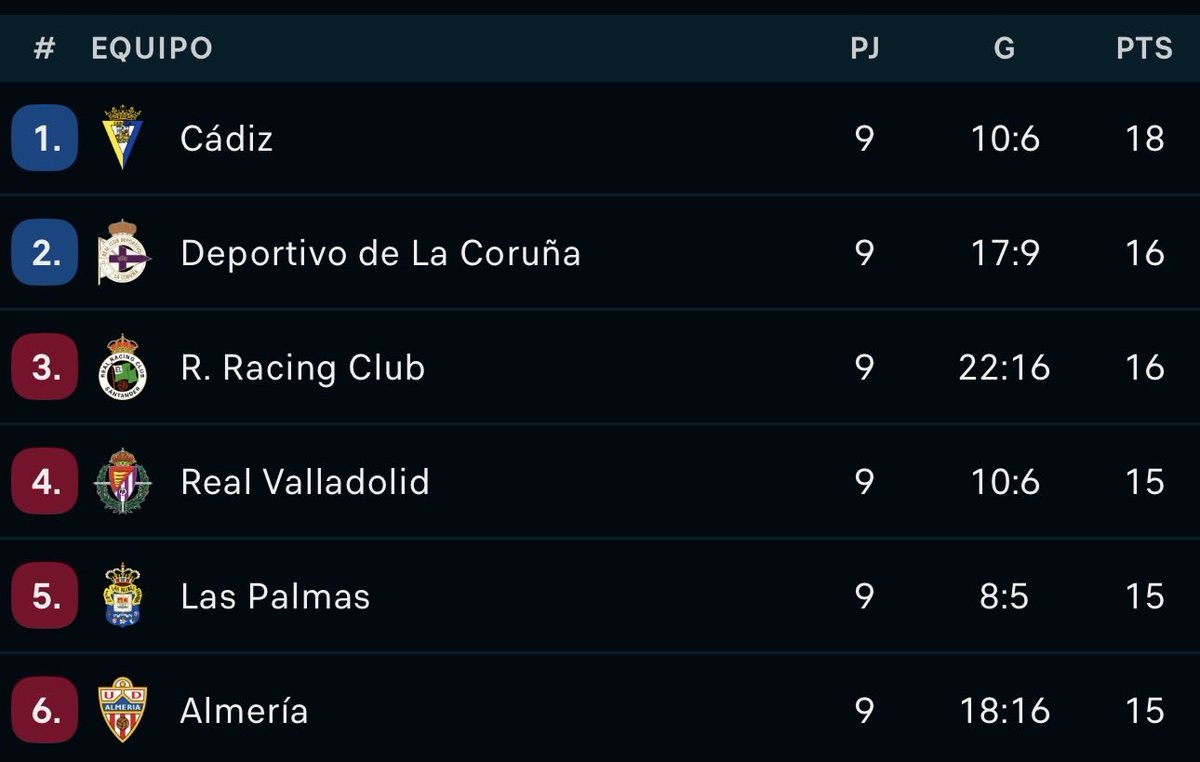 JAL ha devuelto al Racing lo que nunca debió perder: identidad, ambición y estabilidad.
El proyecto necesita calma, no ruido.
Ajustar sí, dudar no.
Esto solo acaba de empezar. 💚🤍
#SiempreRacing #ConJoséAlberto