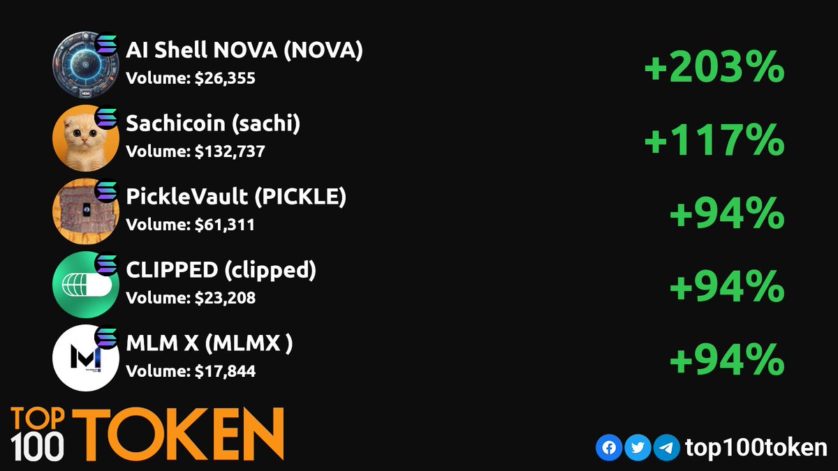 Top100Token tweet media