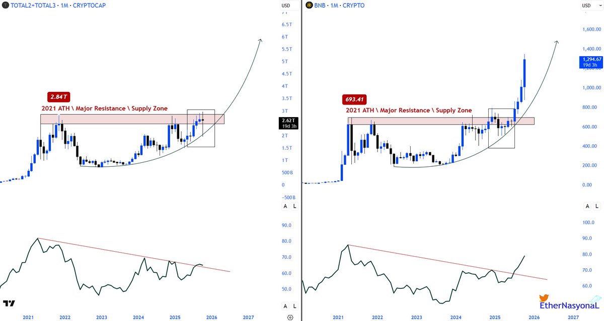 EᴛʜᴇʀNᴀꜱʏᴏɴᴀL 💹🧲 tweet media
