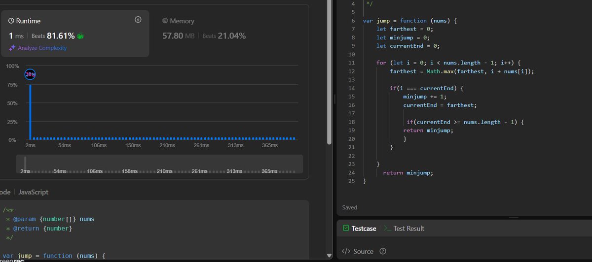 blaq_coder's tweet image. Day 14/100 of #100DaysOfCode  

Missed yesterday (Day 13), but I revised some old LeetCode problems.  
✅ Solved 1 LeetCode problem today.  

Didn’t get to do much, but I still showed up, and that’s what matters 💪