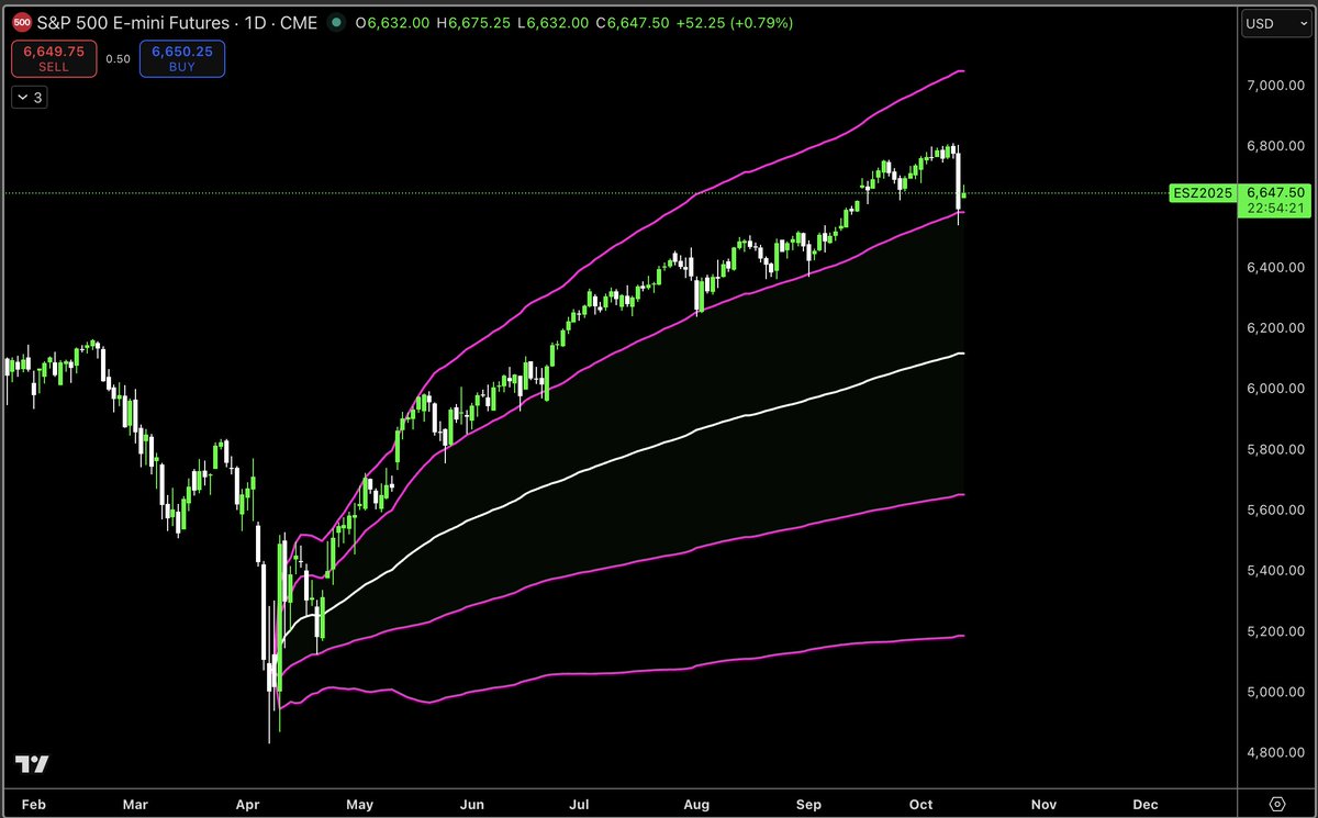 MacroCRG's tweet image. Big gap up on $ES