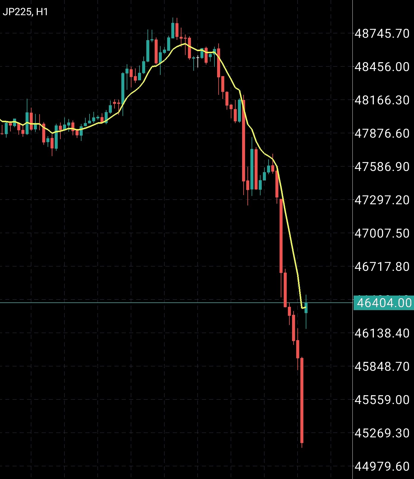 もう二度と戻れない２０２３年１０月８日日曜日の６時５１分５０秒 難易度：S 😎😎😎