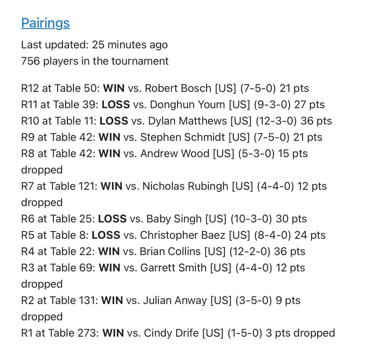 Finished 8-4 (54th) at Milwaukee! Ran back the same 6 I brought to Toronto. 

Played lots of strong opponents with quite a few close game 3s. Solid performance but still have a lot of room to improve!

+120