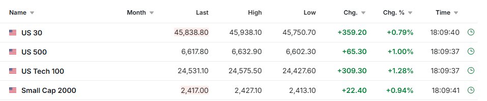 stacktoodeeep's tweet image. markets rekting every single direction, no idea any longer except hope it all pumps to the moon