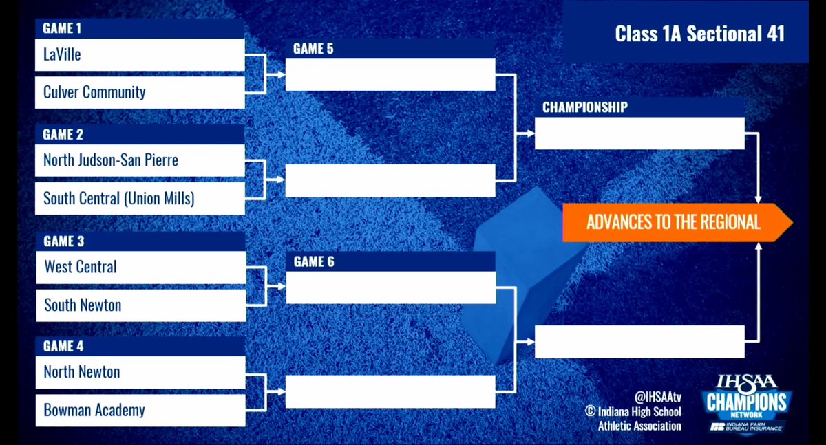 ChuckFreeby's tweet photo. Here are the IHSAA football pairings

Class 1A, Sectional 41 https://t.co/FCNK9WzS7P