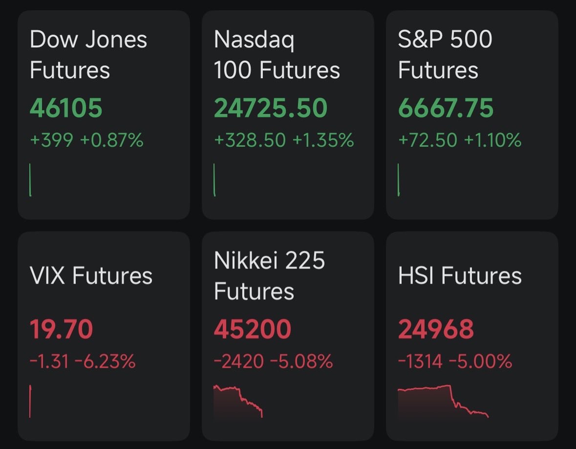 #BREAKING 🚨 

US STOCK MARKET FUTURES OPEN HIGHER AS INVESTORS REACT TO US-CHINA TALKS OVER THE WEEKEND. 

TRUMP: TARIFFS FOR CHINA ARE STILL THE PLAN ON NOV 1

$SPY $BTC