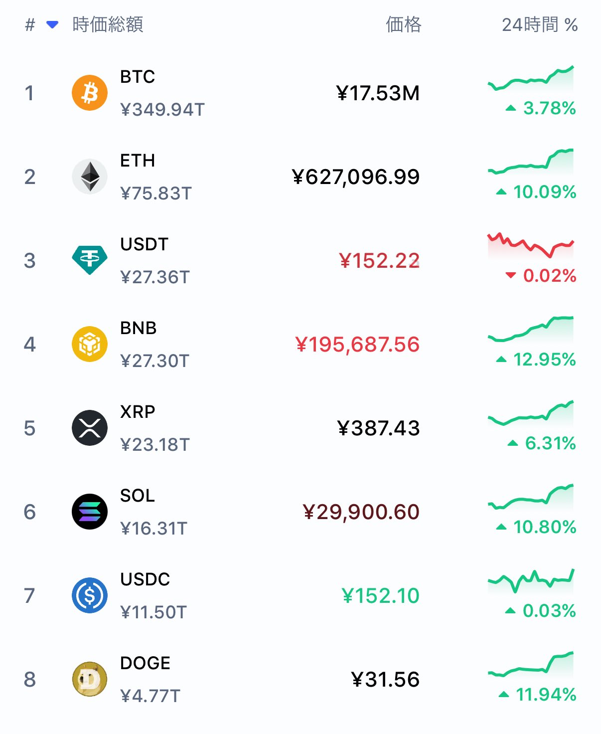 ハ*Ｘ様 トランプ11個まとめ売り！ トランプ 11個 ハ*X様 トランプ11個まとめ売り！