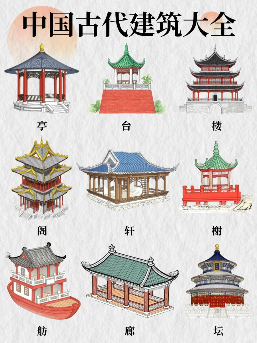 zhixin0112's tweet photo. 一图带你看懂古代建筑的用途和名字！看完再也不会统一把它们叫做亭子了。 https://t.co/azJpT2CbEh