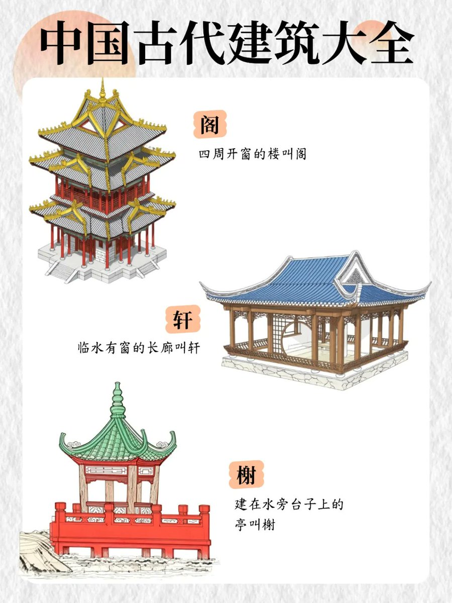 zhixin0112's tweet photo. 一图带你看懂古代建筑的用途和名字！看完再也不会统一把它们叫做亭子了。 https://t.co/azJpT2CbEh