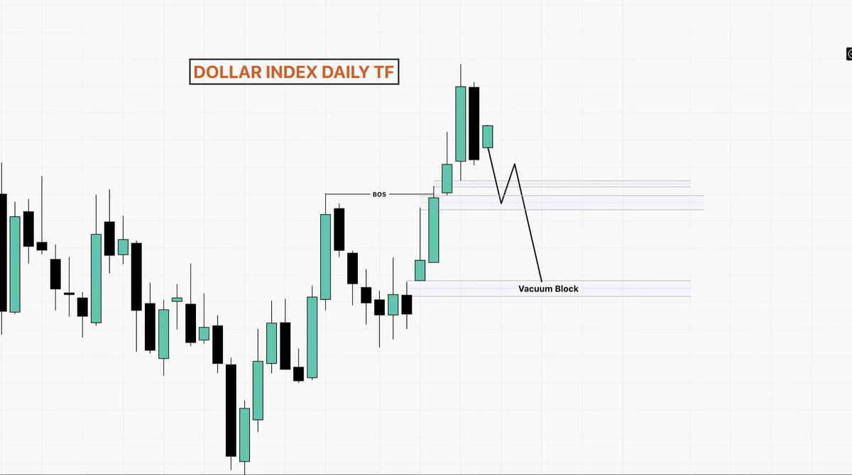 SolomonKingFX's tweet photo. A new week just started, and from the look of all things the dollar might possibly close the voids it created last week.

Hence, we might see a bearish dollar and bullish foreing currencies this week.

Drop your opinion in the comments let’s see it. https://t.co/YOvBG2I5Lu
