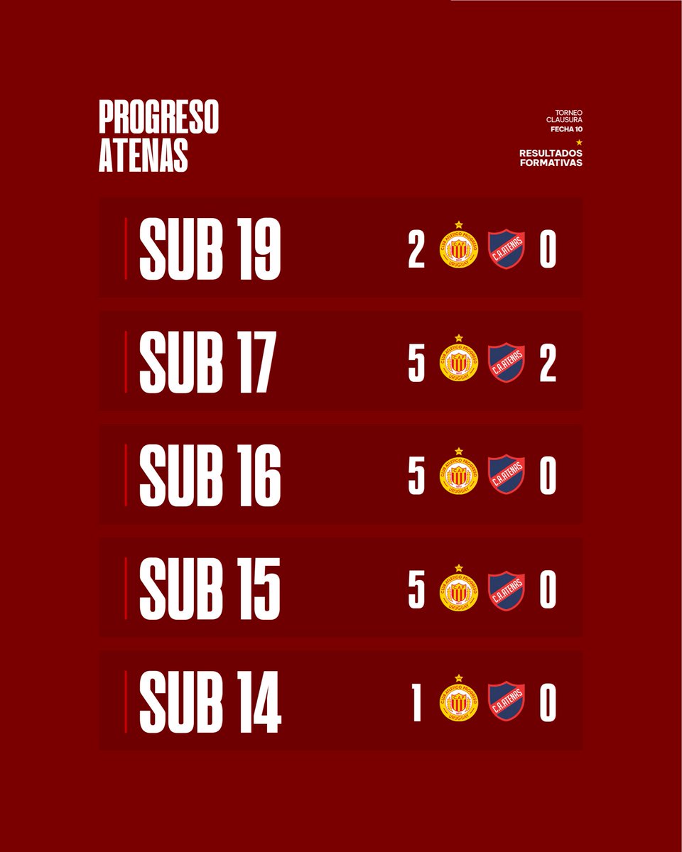 ProgresoOficial's tweet image. #Formativas | Puntaje perfecto contra #Atenas 

#HayFuturo