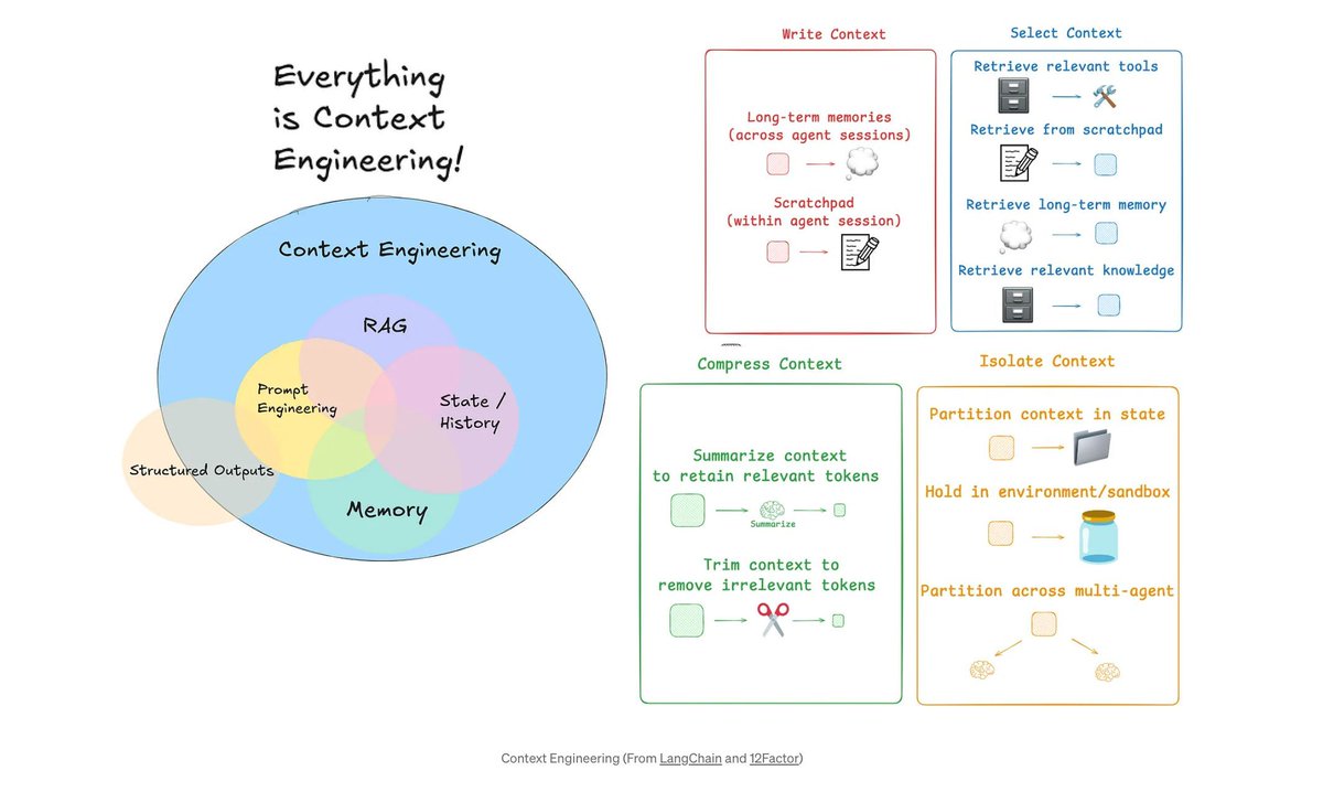 gp_pulipaka's tweet image. Optimizing LangChain AI Agent with Contextual Engineering! #BigData #Analytics #DataScience #AI #MachineLearning #NLProc #IoT #IIoT #PyTorch #Python #RStats #TensorFlow #Java #JavaScript #ReactJS #GoLang #CloudComputing #Serverless #DataScientist #Linux #Programming #Coding…