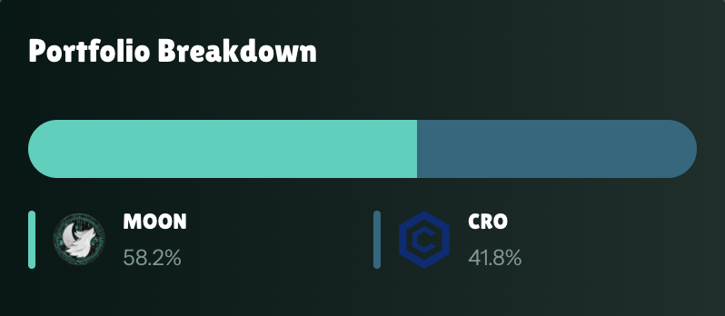 wolfswapdotapp's tweet image. Show me your Portfolio breakdown on the WolfSwap Profile
I will tell you what kind of trader you are
Let's see the real MAXIS out there 🤔