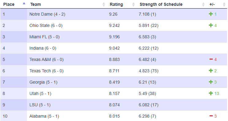 Hensley Ratings tweet media