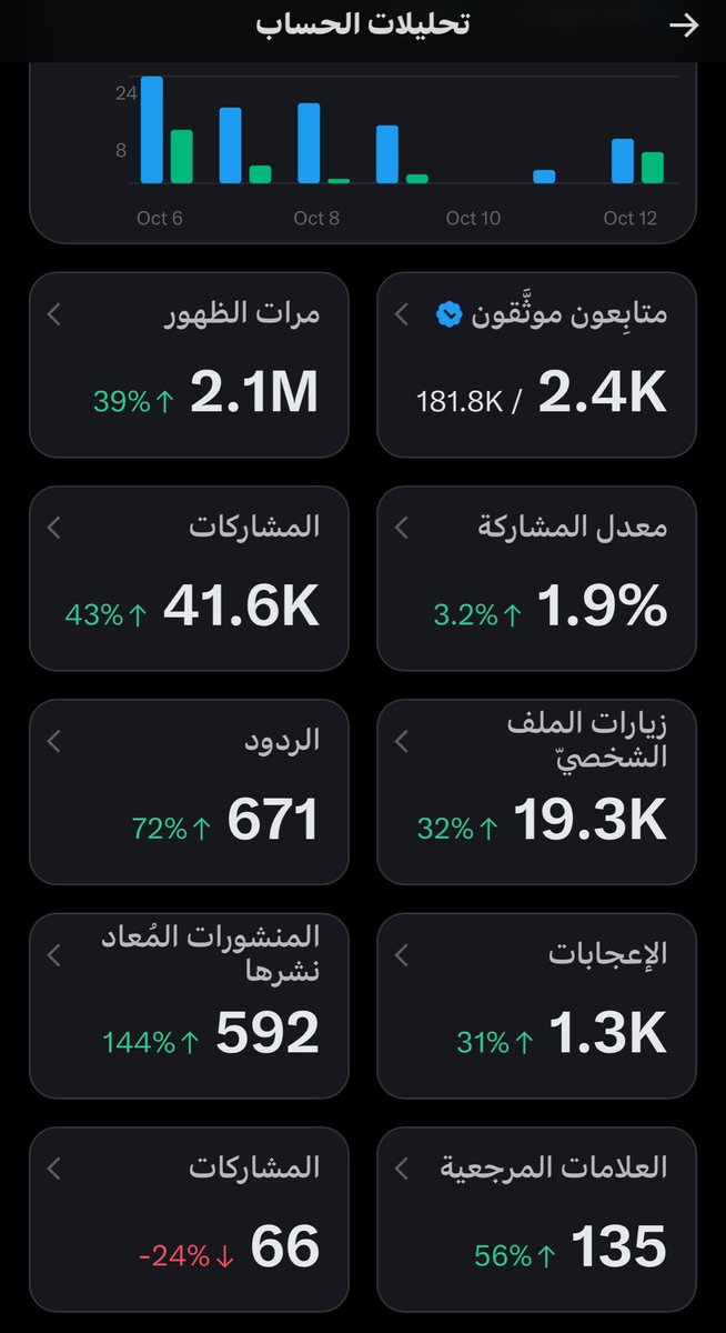 سهم( العجمي ) 🇸🇦 tweet media