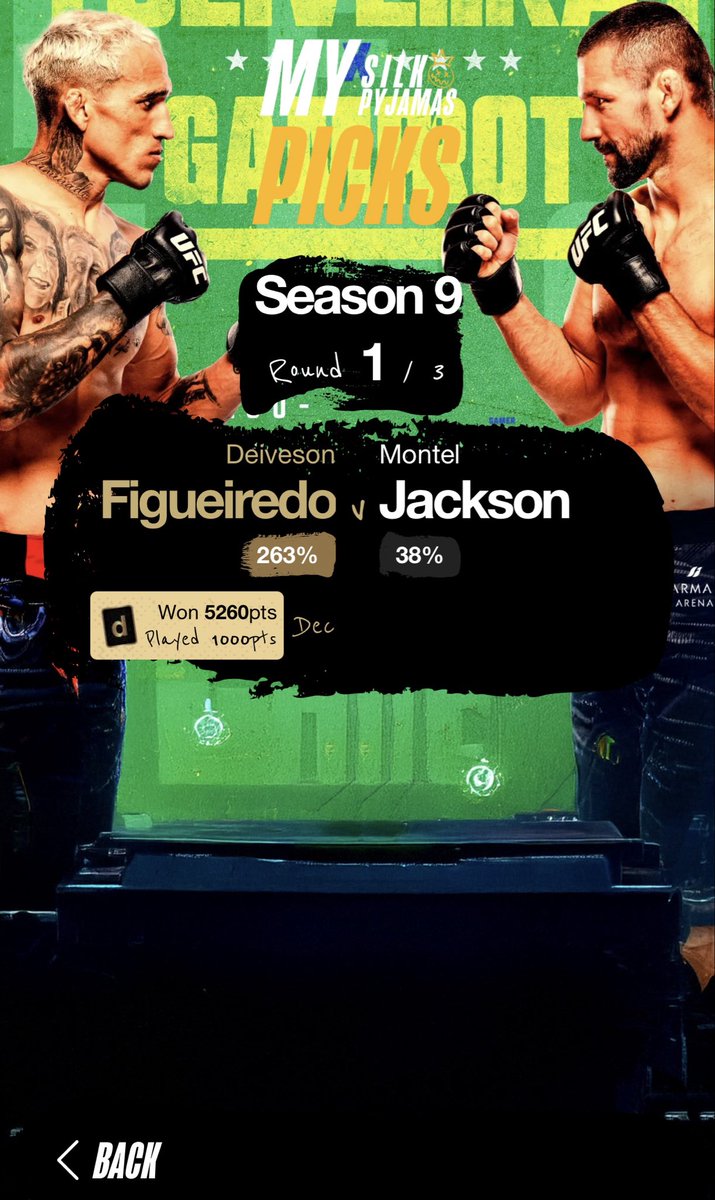 silkpyjamasufc's tweet photo. Round 1 Interim Champ - @NoBonesMMAPod Davey.

The S7 Champ has gotten off to the best possible start in S9. 6,630 points in one ALL IN pick on Figgy, Decision Wildcard. 

Congratulations to NoBonesDavey. Round 2 in Vancouver is next. 

#UFCRio https://t.co/9lq3qNxsxU