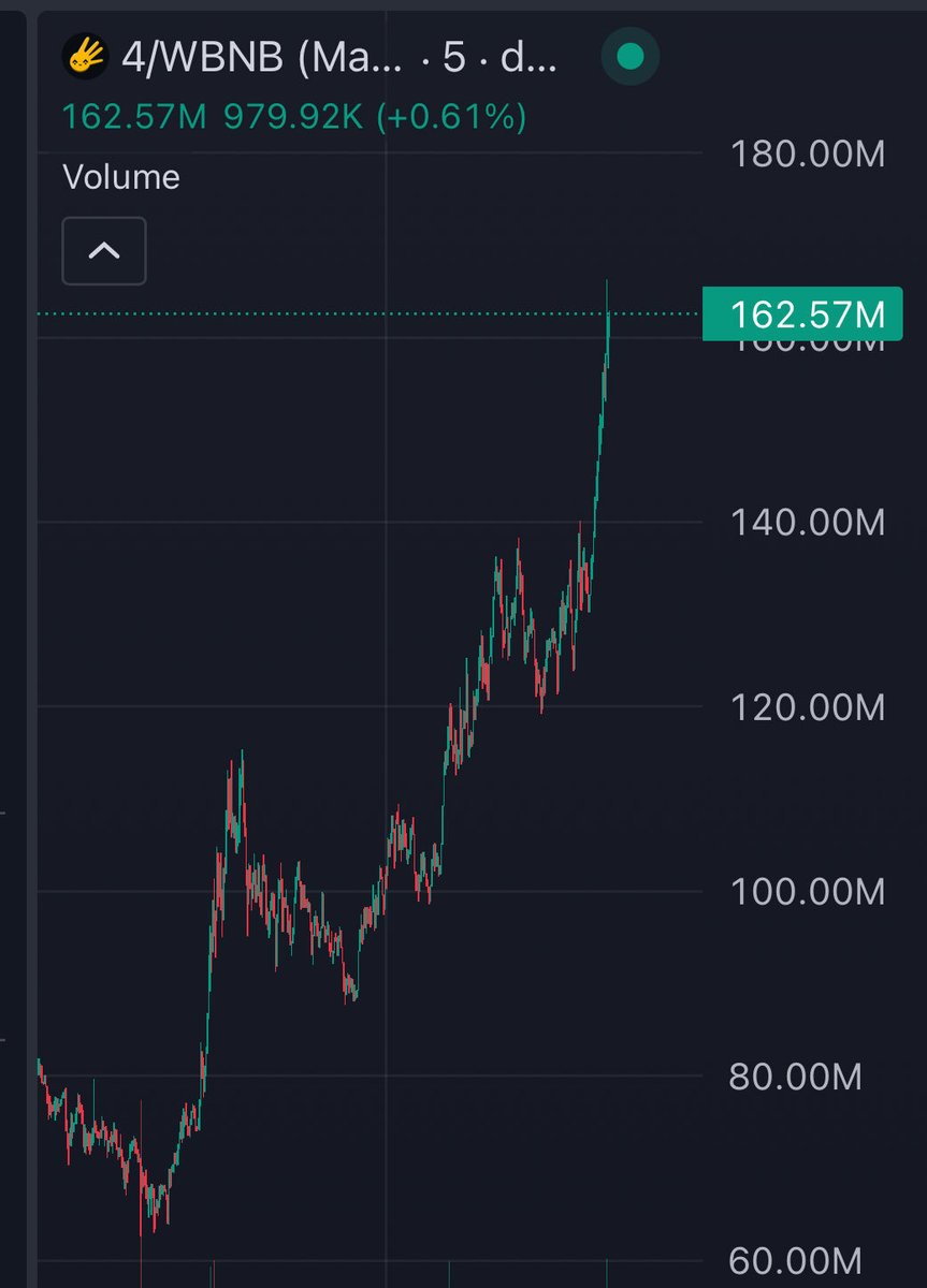 dylanzitkus1's tweet photo. 70-170 mil in 2 days, that Long is HITTING 🥱 https://t.co/jptfgPLLy3