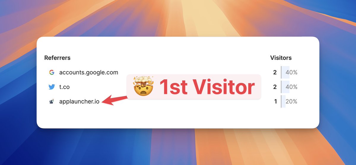 Honestly, I was scared to post in reddit.

But turns out it went smooth

<a href="/findfir_st/">FindFirst</a> got 1st visitor from the directory