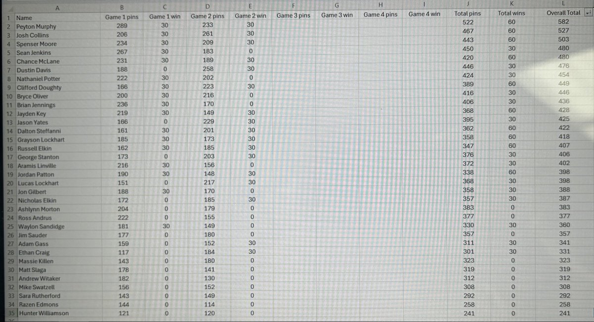 Standings after game 2: