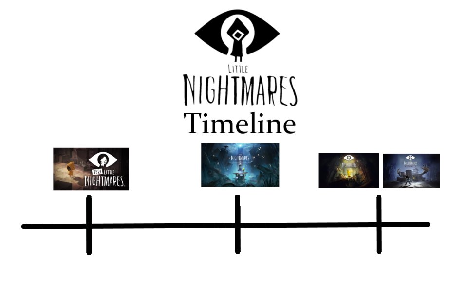 Little Nightmares News tweet media