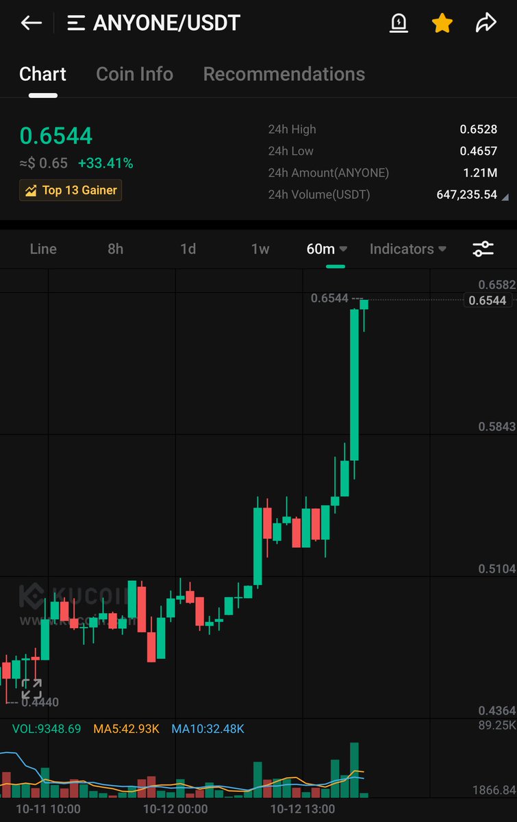 KingCarnomaly's tweet photo. $ANYONE showing real strength here and now back to levels it saw prior to the biggest manipulation in crypto history https://t.co/6aRJsizp21