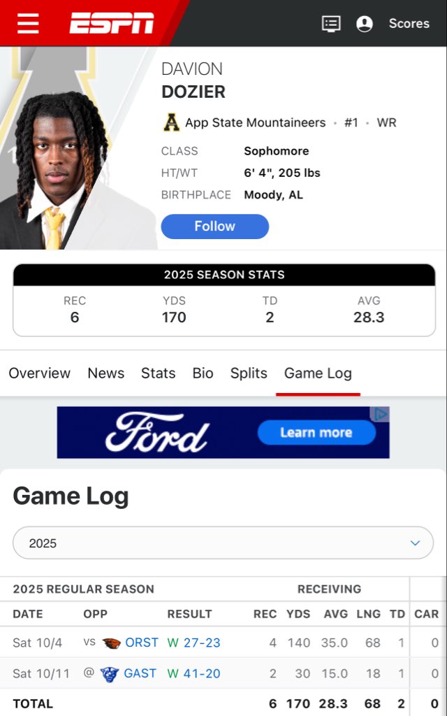 #411Boys at the Next Level! 

Former WR <a href="/thedaviondozier/">Davion Dozier</a> has 6 Receptions for 170 yards and 2 TD’s in his first two games of the season!

#411Boys | #MoodyFootball