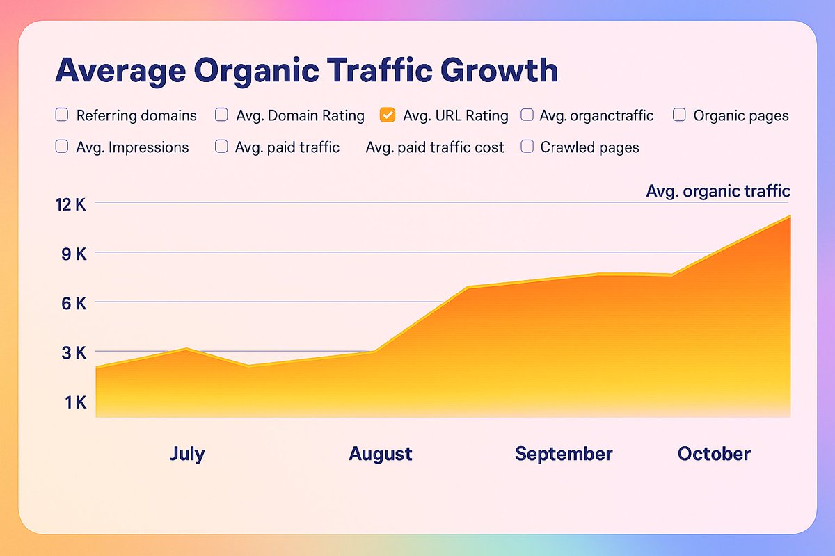 Julian Goldie SEO tweet media