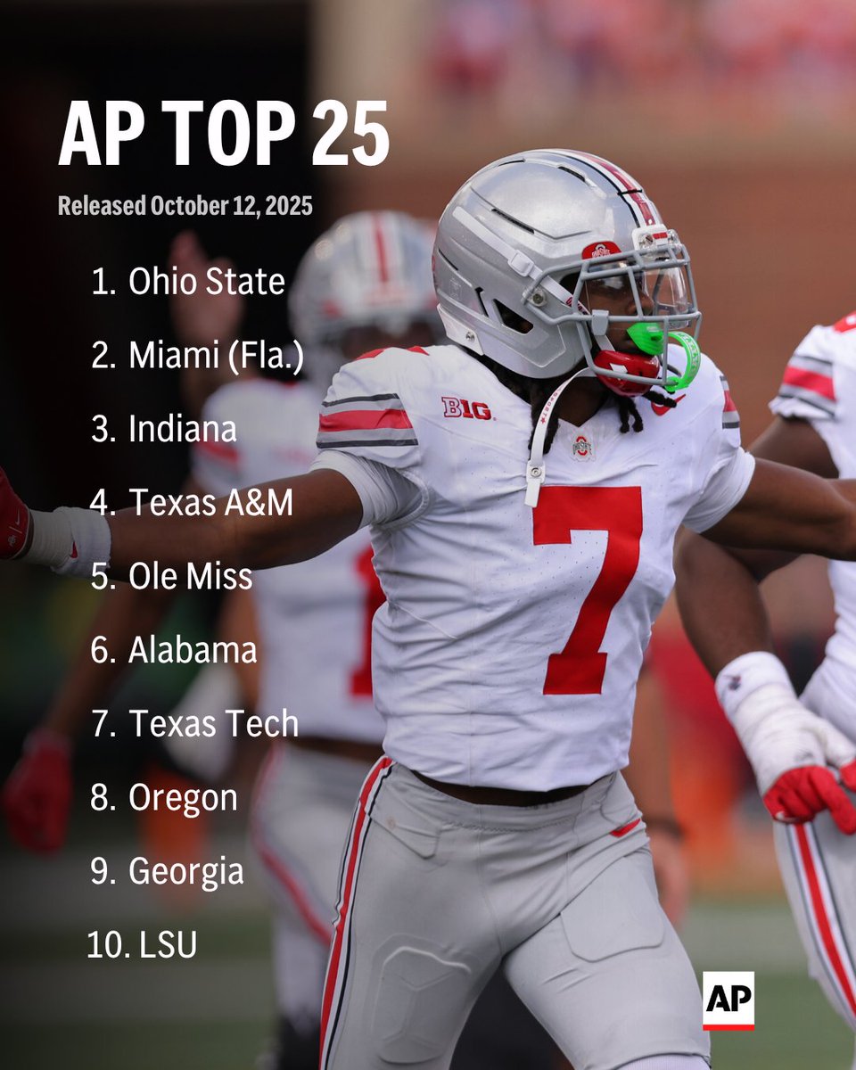 AP_Top25's tweet image. Indiana climbs to No. 3, its highest Top 25 ranking in history, behind Ohio State and Miami. See where other teams rank. apnews.com/hub/ap-top-25-…