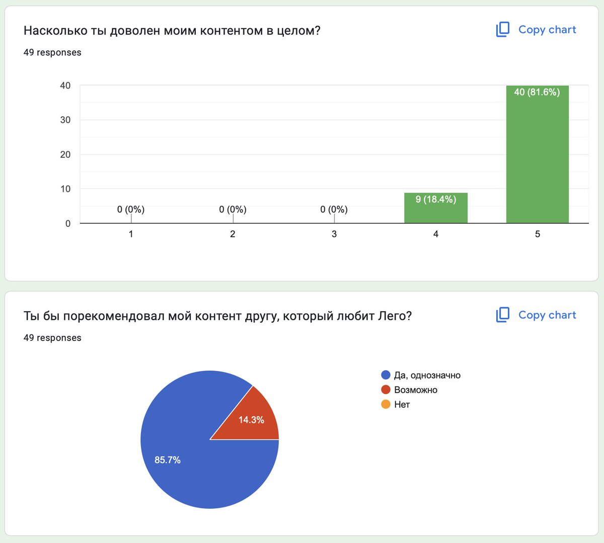 Дмитрий Жуков tweet media