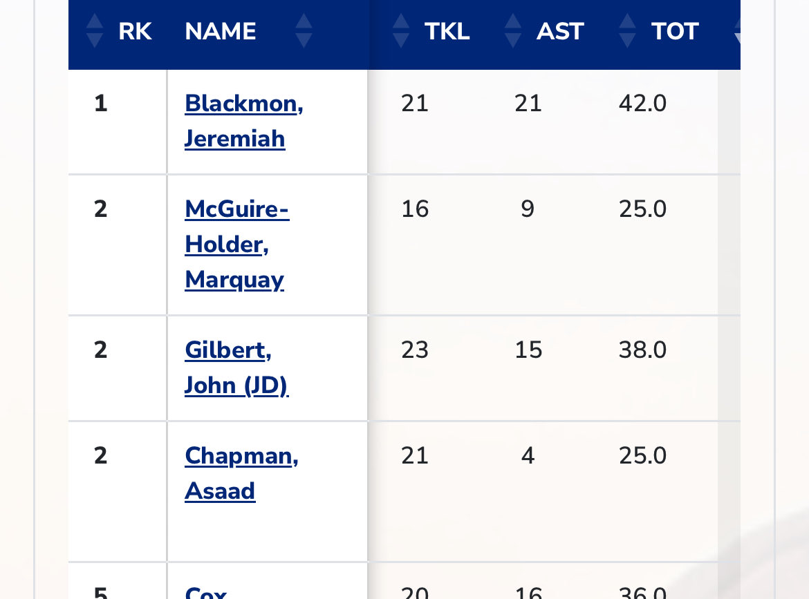 Jeremiah Blackmon tweet media