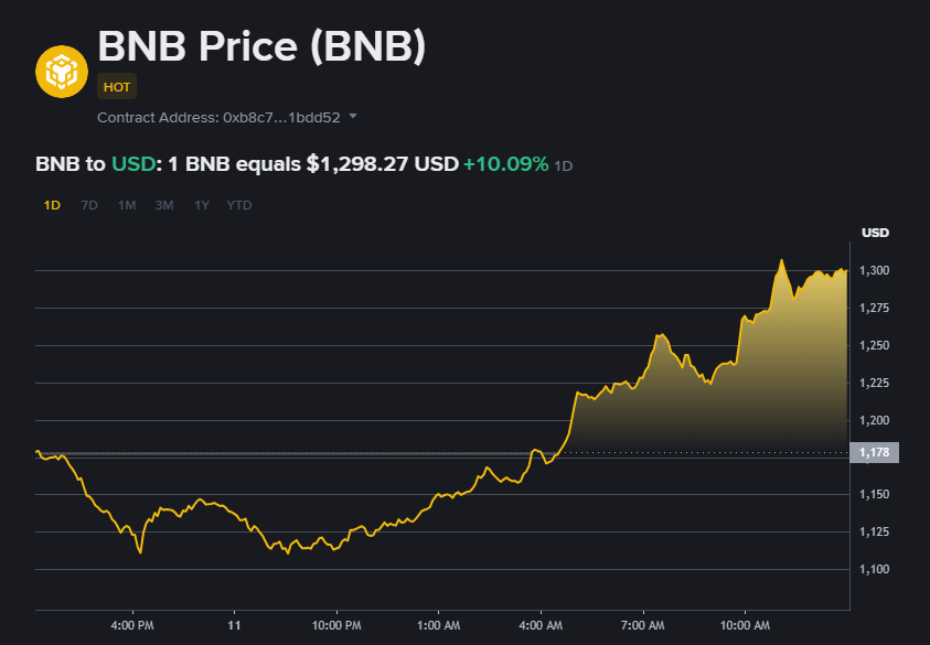 kane21014's tweet photo. JUST IN: Bitcoin is making a comeback! https://t.co/eNT9eMGwqq