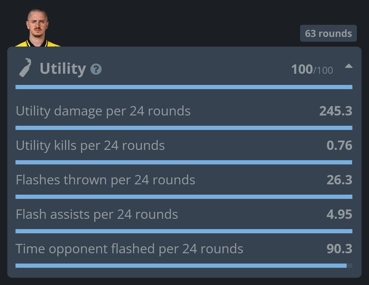 statsmeister1's tweet image. apEX EPL 22 Grand final utility masterclass