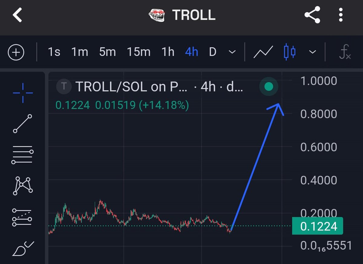 bitcoinlfgo's tweet image. LOOKS LIKE @pumpdotfun &amp;amp; @solana Want to send $Troll to $1

Are we Ready ?