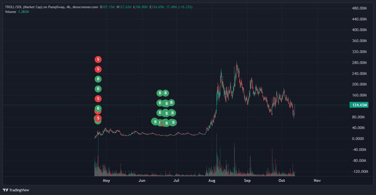 solfaygo's tweet image. trade less, $TROLL more