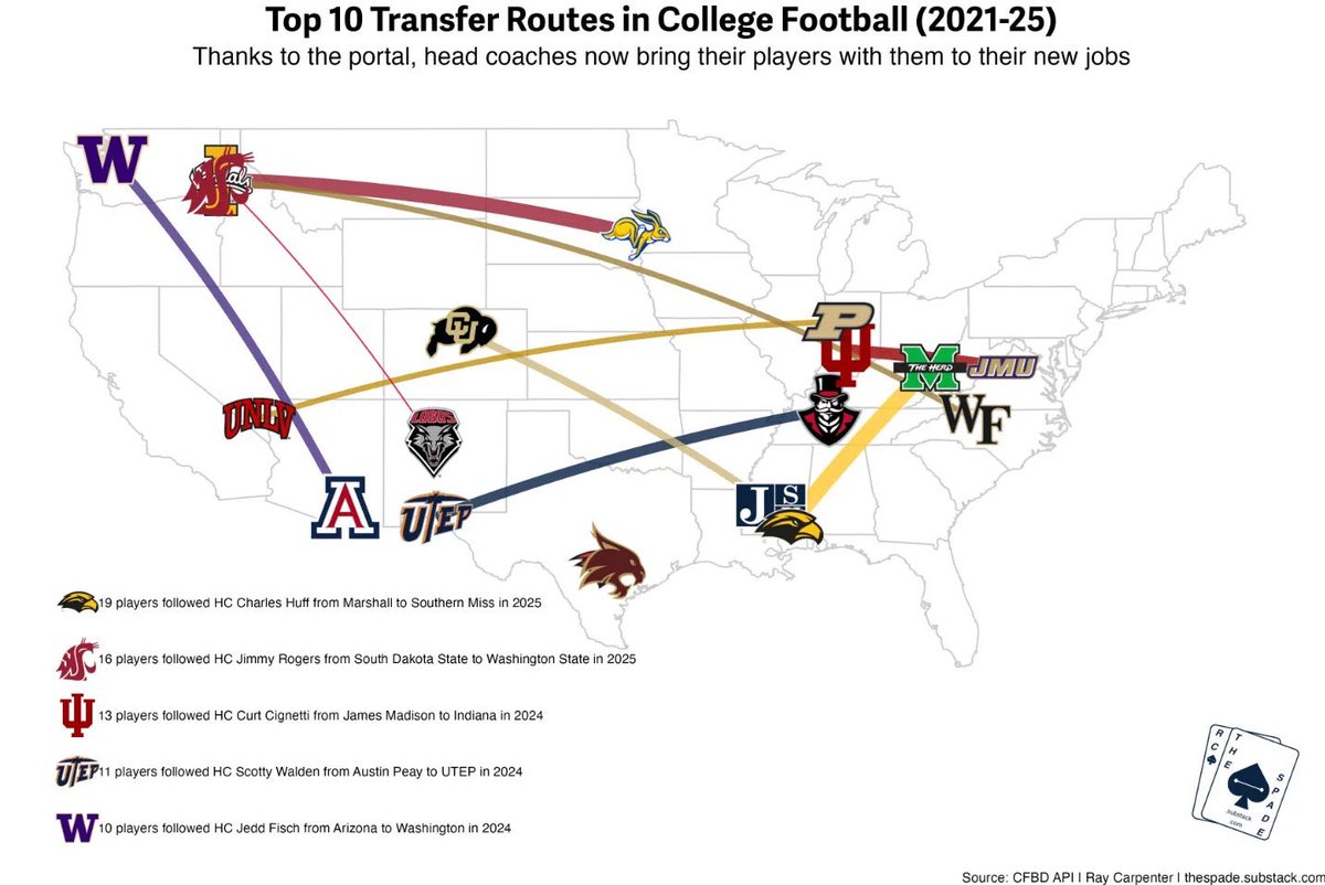 csv_enjoyer's tweet image. Something tells me I’m gonna have to update this after Penn Stare gets a new head coach
