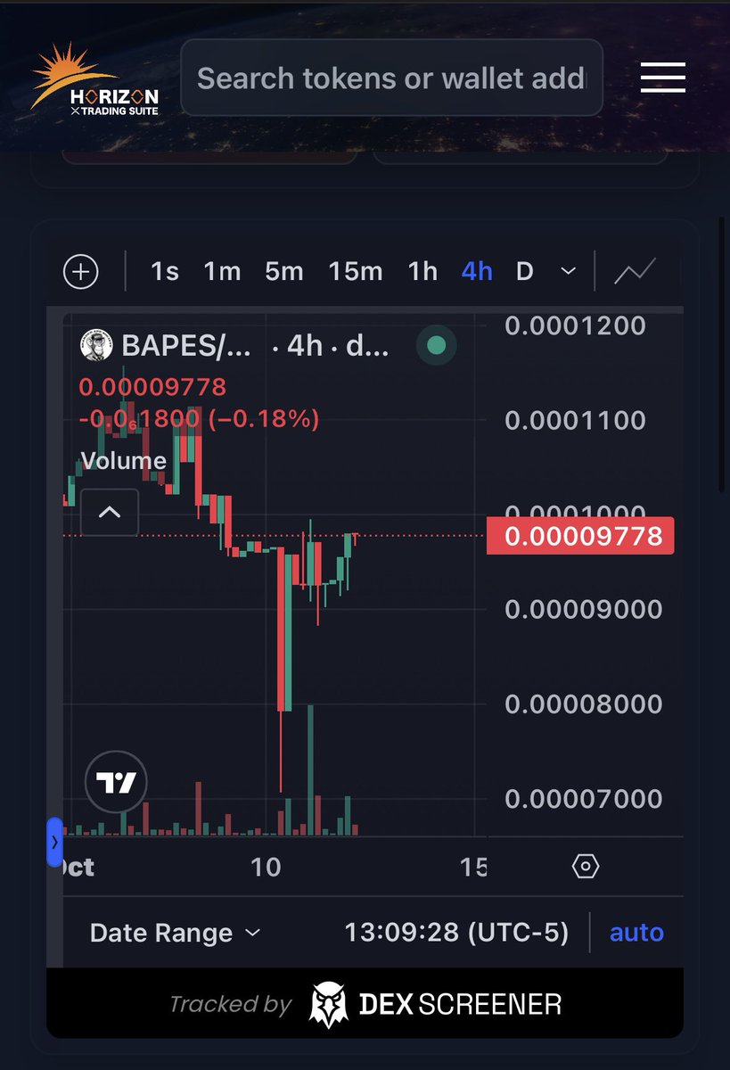 zacBAPE's tweet image. Strong strong beardish signs when the $XRP price crashed the other day

Sunthin is a &quot;brewing&quot; and it ain&apos;t just beard oil

408% increase in September 
#9 strongest coin on XRPL in LP/MC ratio

Stop 🪒 

Before IRL products BLOW US UP  💥 

xmagnetic.org/dex/BAPES%2BrL…

@BASocietyXRP