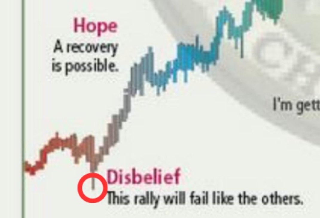 itzjoshuajake's tweet photo. We are now entering the HOPE phase https://t.co/HAmxAhtAr7