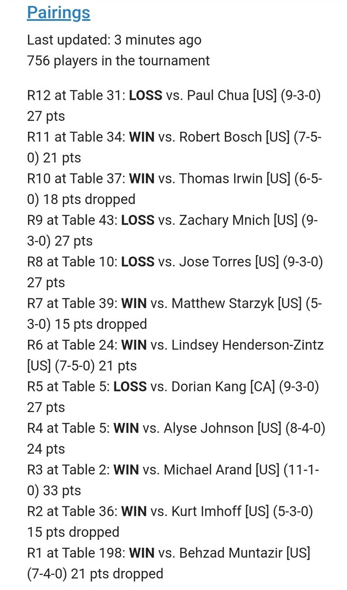 43rd/709 at Milwaukee Regionals!!!

Very happy to have had a stronger Day 2 performance this time around. The team was built on Tuesday after the stuff I was working on kinda fell apart, I knew if there was anyone who could save me it would be my trusty Incineroar &amp; Farigiraf! :)